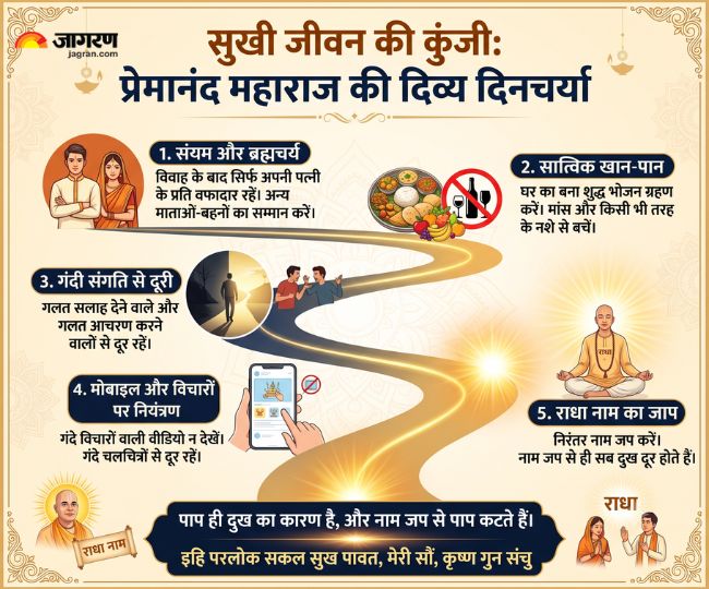 प्रेमानंद महाराज की दिनचर्या